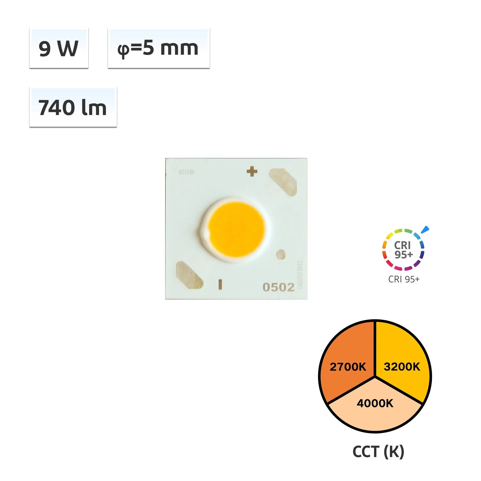 YUJILEDS CRI 95  5mm 9W COB LED 2700K 3200K 4000K - HD5 - 10pcs